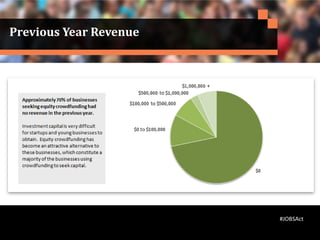 Previous Year Revenue
#JOBSAct
 