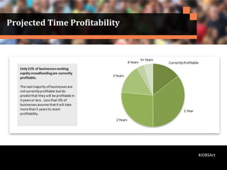 Projected Time Profitability
#JOBSAct
 