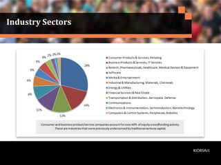Industry Sectors
#JOBSAct
 
