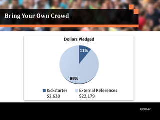 Bring Your Own Crowd
#JOBSAct
 