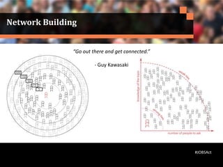 Network Building
“Go out there and get connected.”
- Guy Kawasaki
#JOBSAct
 