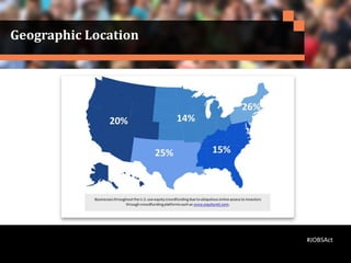 Geographic Location
#JOBSAct
 