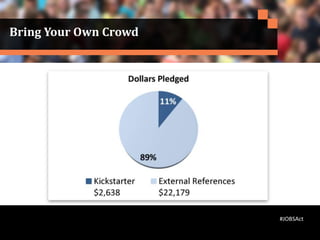 Bring Your Own Crowd
#JOBSAct
 