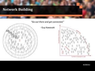 Network Building
“Go out there and get connected.”
- Guy Kawasaki
#JOBSAct
 