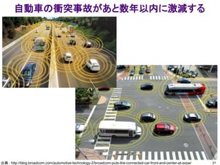 自動車の衝突事故があと数年以内に激減する
31出典： http://blog.broadcom.com/automotive-technology-2/broadcom-puts-the-connected-car-front-and-center-at-sxsw/
 