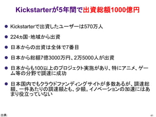Kickstarterが5年間で出資総額1000億円
41出典：
 Kickstarterで出資したユーザーは570万人
 224ヵ国･地域から出資
 日本からの出資は全体で7番目
 日本から総額7億3000万円、2万5000人が出資
 日本からも100以上のプロジェクト実施があり、特にアニメ、ゲー
ム等の分野で調達に成功
 日本国内でもクラウドファンディングサイトが多数あるが、調達総
額、一件あたりの調達額とも、少額。イノベーションの加速にはあ
まり役立っていない
 