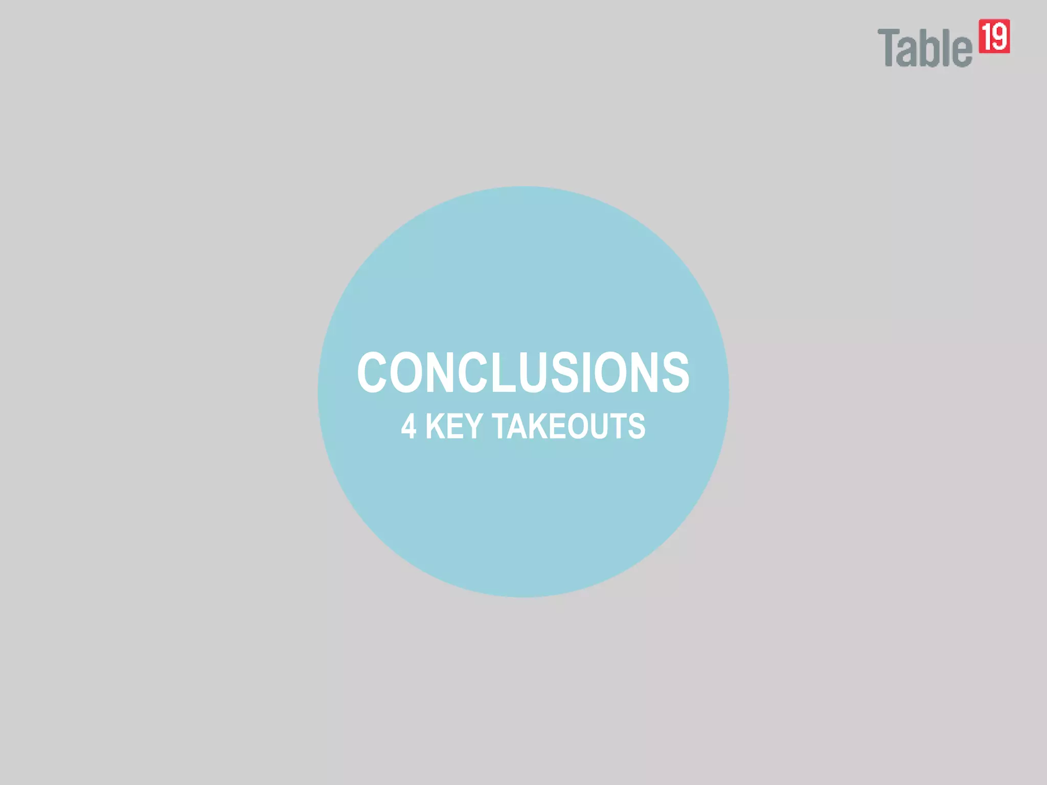 CONCLUSIONS
4 KEY TAKEOUTS
 