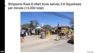 Simpsons Kiwk-E-Mart truck serves 2.6 Squishees
per minute (>3,000 total)
Source: Eater
 