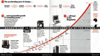 A N O R G Y O F I D E A S
Matteo Sarzana digitalgonzo.it @zazzanm
 