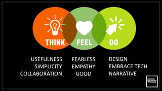 DESIGN
EMBRACE TECH
NARRATIVE
FEARLESS
EMPATHY
GOOD
USEFULNESS
SIMPLICITY
COLLABORATION
 