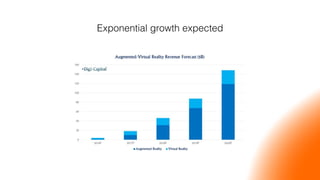Exponential growth expected!
 