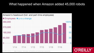 What happened when Amazon added 45,000 robots
 