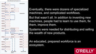 Eventually, there were dozens of specialized
machines, and complicated workflows.
But that wasn’t all. In addition to inventing new
machines, people had to learn to use them, fix
them, improve them.
Systems were needed for distributing and selling
the wealth of new products.
An educated, prepared workforce is an
ecosystem.
 