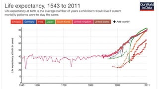 The March of Progress
 