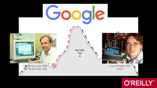 Big Data
and
AI
Tim Berners-Lee, 1990
The World Wide Web
Linus Torvalds, 1991
Linux
 