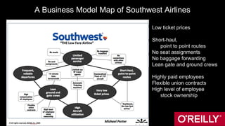 A Business Model Map of Southwest Airlines
Low ticket prices
Short-haul,
point to point routes
No seat assignments
No baggage forwarding
Lean gate and ground crews
Highly paid employees
Flexible union contracts
High level of employee
stock ownership
 