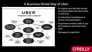 A Business Model Map of Uber
 A magical app that lets drivers
and passengers find each other
in real time
 A networked marketplace of
drivers and passengers
 Augmented workers able to join
the market as and when they
wish
 Managed by algorithm
 