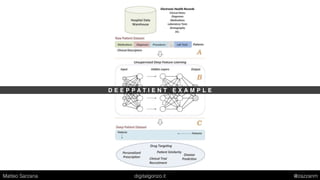 D E E P P A T I E N T E X A M P L E
Matteo Sarzana digitalgonzo.it @zazzanm
 