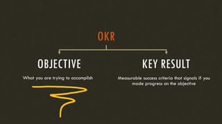 OBJECTIVE
What you are trying to accomplish
KEY RESULT
OKR
Measurable success criteria that signals if you
made progress on the objective
 