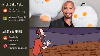 NICK CALDWELL
Reddit, Inc.
VP of Engineering
Microsoft, Power BI
General Manager
NICK CALDWELL
Reddit, Inc.
First CTO
Pinterest
Founding Engineer
MARTY WEINER
 