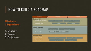 HOW TO BUILD A ROADMAP
Mission +
3 Ingredients
1. Strategy
2. Themes
3. Objectives
 