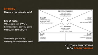 Strategy
How are you going to win?
Lots of Tools:
MBA approach: SWOT,
Business model canvas, game
theory, random luck, etc
Ultimately, you win by
meeting your customer’s needs
CUSTOMER EMPATHY MAP
FROM DESIGN THINKING
 