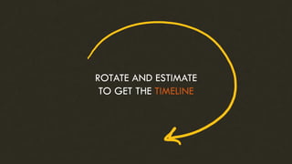 ROTATE AND ESTIMATE
TO GET THE TIMELINE
 