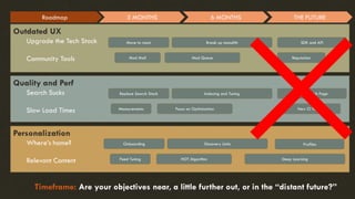 Outdated UX
Upgrade the Tech Stack
Community Tools
Roadmap 3 MONTHS 6 MONTHS THE FUTURE
Move to react Break up monolith SDK and API
Mod Mail Mod Queue Reputation
Quality and Perf
Search Sucks
Slow Load Times
Replace Search Stack Indexing and Tuning New Search Page
Measurements Focus on Optimization New CI Tools
Personalization
Where’s home?
Relevant Content
Profiles
Feed Tuning HOT Algorithm Deep Learning
Onboarding Discovery Units
Timeframe: Are your objectives near, a little further out, or in the “distant future?”
 