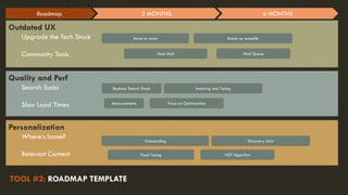 Outdated UX
Upgrade the Tech Stack
Community Tools
Roadmap 3 MONTHS 6 MONTHS
Move to react Break up monolith
Mod Mail Mod Queue
Quality and Perf
Search Sucks
Slow Load Times
Replace Search Stack Indexing and Tuning
Measurements Focus on Optimization
Personalization
Where’s home?
Relevant Content
TOOL #2: ROADMAP TEMPLATE
Feed Tuning HOT Algorithm
Onboarding Discovery Units
 