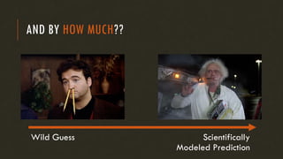 AND BY HOW MUCH??
Wild Guess Scientifically
Modeled Prediction
 