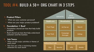 TOOL #4: BUILD A 50+ ORG CHART IN 3 STEPS
1. Product Pillars
▪ What are your customer personas?
▪ What are your major product problems?
Reddit.com Monetization Relevance
2. Foundation + Roof
▪ Foundation: shared services that help build
products
▪ Roof: shared services that help understand
customers and the business
INFRASTRUCTURE
DATA
SCIENCE
SDKs
GROWTH
3. Sub Teams
▪ What are the major activities or themes of
each area?
▪ Test: Can you write a convincing mission
statement for each team?
Front Page
Mod Tools
Ad Server
Campaign
Manager
Search
Listings
Ops Security APIs Mobile
 
