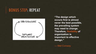 BONUS STEP: REPEAT
“The design which
occurs first is almost
never the best possible,
the prevailing system
may need to change.
Therefore, flexibility of
organization is
important to effective
design.”
— Mel Conway
 
