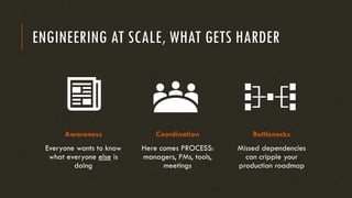 ENGINEERING AT SCALE, WHAT GETS HARDER
Awareness
Everyone wants to know
what everyone else is
doing
Bottlenecks
Missed dependencies
can cripple your
production roadmap
Coordination
Here comes PROCESS:
managers, PMs, tools,
meetings
 