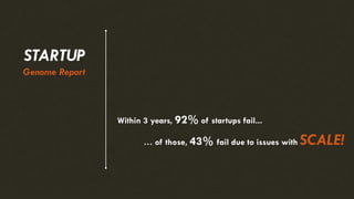 Within 3 years, 92% of startups fail...
… of those, 43% fail due to issues with SCALE!
STARTUP
Genome Report
 