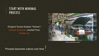 START WITH MINIMAL
PROCESS
Original Toyota Kanban “Kaizen”:
minimal processes created from
bottom up
Process becomes culture over time
Toyota production system
 