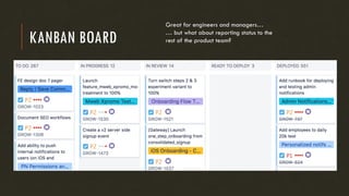 KANBAN BOARD
Great for engineers and managers…
… but what about reporting status to the
rest of the product team?
 