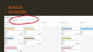 MANAGER
DASHBOARD
 