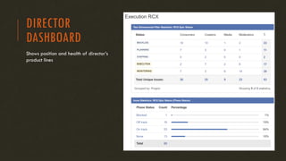 DIRECTOR
DASHBOARD
Shows position and health of director’s
product lines
 