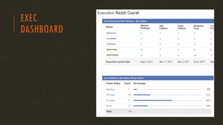 EXEC
DASHBOARD
 