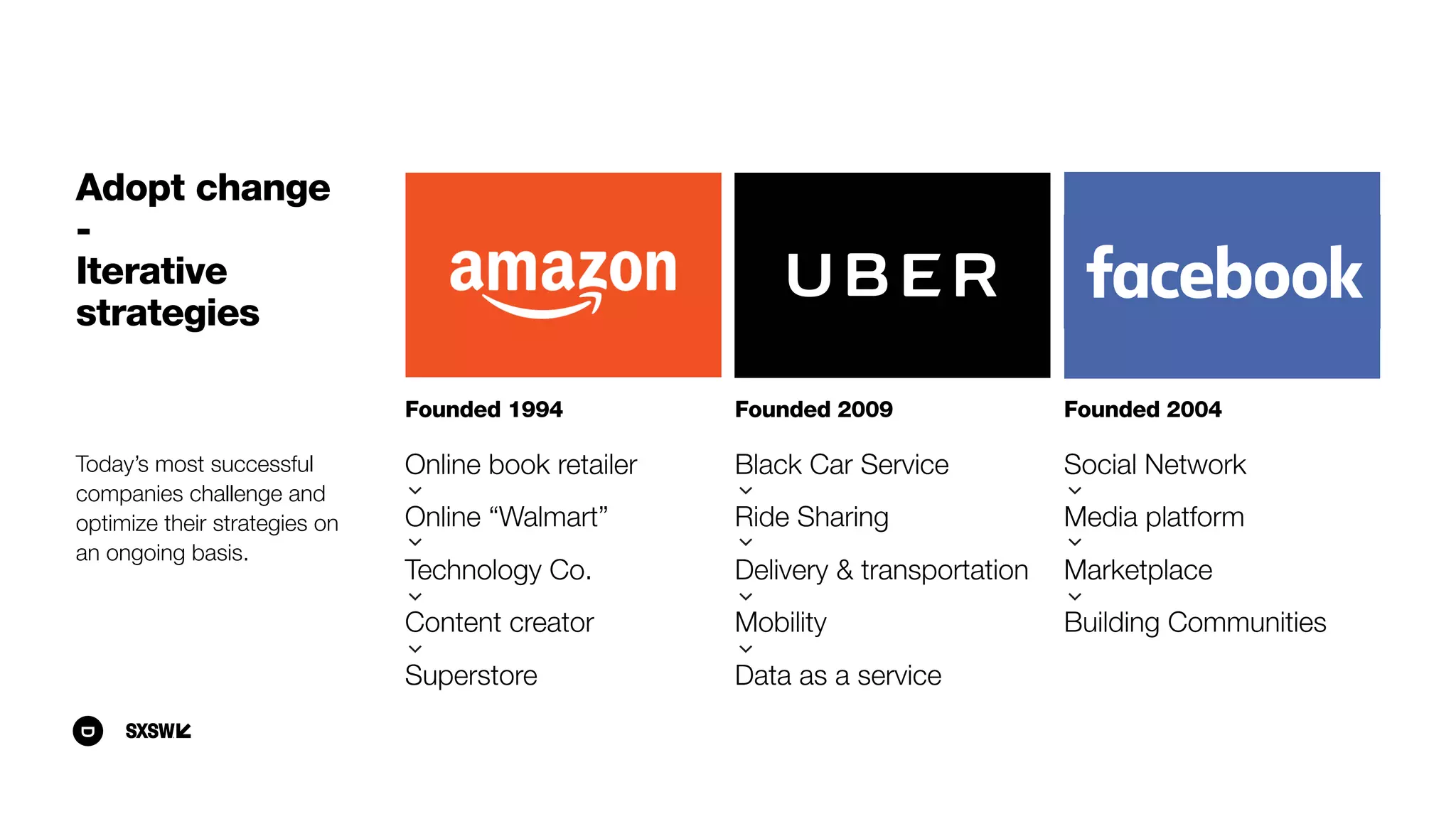 Founded 1994
Online book retailer
Online “Walmart”
Technology Co.
Content creator
Superstore
Founded 2009
Black Car Service
Ride Sharing
Delivery & transportation
Mobility
Data as a service
Founded 2004
Social Network
Media platform
Marketplace
Building Communities
Adopt change
- 
Iterative
strategies
Today’s most successful
companies challenge and
optimize their strategies on
an ongoing basis.
 