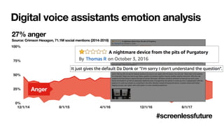 I’ve Got No Screens: Internet’s Screenless Future | SXSW 2018