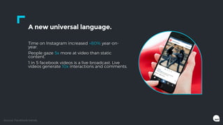 A new universal language.
Time on Instagram increased +80% year-on-
year.
People gaze 5x more at video than static
content...