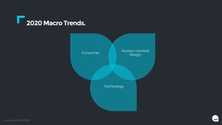 Consumer
Human-centred
Design
Technology
2020 Macro Trends.
Source: SXSW 2018
 