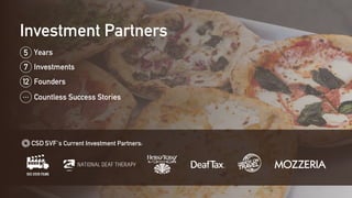 's Current Investment Partners:
Years
Investments
Founders
Countless Success Stories
5
7
12
...
Investment Partners
 