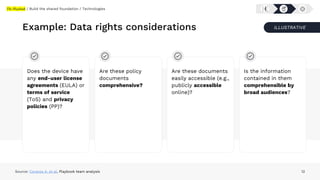 12
12
Example: Data rights considerations
The Playbook / Build the shared foundation / Technologies
Source: Coravos A. et ...