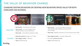THE VALUE OF BEHAVIOR CHANGE
CONSUMER
• New benefits – shamelessly comfy clothes
• New routines – no more changing clothes
between workout, errands and brunch
• New rituals – drove explosive adoption of yoga
• New routines – out-of-home coffee consumption
with European-style coffeehouse environment &
drive throughs
• New rituals –delightful new ways to consume & personalize coffee
BUSINESS
• Distinctive solutions through Luon TM fabric
• New category creation – athleisure
• Value: $42B Market Cap
• New category creation – accessible coffeehouses
• Unlocked a premium price tier
• Value: $103B Market Cap
CHANGING EXISTING BEHAVIORS OR CREATING NEW BEHAVIORS DRIVES VALUE FOR BOTH
CONSUMER AND BUSINESS.
 