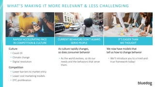 WHAT’S MAKING IT MORE RELEVANT & LESS CHALLENGING
RAPIDLY ACCELERATING PACE
IN COMPETITION & CULTURE
IT’S EASIER THAN
WE THOUGHT
CURRENT BEHAVIORS DON’T ALWAYS
SERVE PEOPLE
Culture
• Covid-19
• Climate change
• Digital revolution
Competition
• Lower barriers to market entry
• Lower cost marketing models
• DTC proliferation
As culture rapidly changes,
so does consumer behavior
We now have models that
tell us how to change behavior
• We’ll introduce you to a tried-and-
true framework today!
• As the world evolves, so do our
needs and the behaviors that serve
them.
 