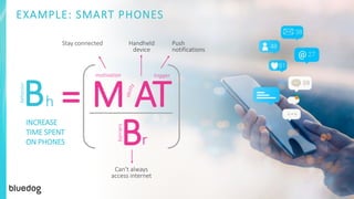 Stay connected Push
notifications
Handheld
device
INCREASE
TIME SPENT
ON PHONES
Can’t always
access internet
motivation trigger
T
= M A
Br
barriers
B
b
ehavior
h
EXAMPLE: SMART PHONES
 