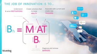 Stay connected Push notifications
Handheld
device
Can’t always
access internet
motivation trigger
T
= M A
Br
barriers
B
b
ehavior
h
Understand
& serve MOTIVATIONS
Create solutions that
increase
ABILITY
Associate with current and
create new
TRIGGERS
Diagnose and remove
BARRIERS
THE JOB OF INNOVATION IS TO…
 