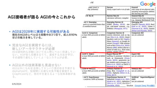 4/9/2024 All Copyrights reserved by Nissho Electronics USA Corp 14
AGI提唱者が語る AGIの今とこれから
• AGIは2028年に実現する可能性がある
現在のAGIのレベルは５段階中の3つ目で、成人の90％
ほどの能力を有している。
• 完全なAGIを実現するには、
新しいアーキテクチャが必要
AIは認知的な活動においては人間レベルに到達してい
ない。AIが自ら目標を立てて、達成する方法を学び、
その過程で進化していくようなシステムが必要。
• AGI以外の技術革新も見逃せない
AGI以外にもAIを活用してタンパク質の形を予測する
AlphaFoldや、短期間に正確な天気予報を実現する
GraphCastなど、世の中を変えるような技術革新があ
る。
Source：Google Deep Mind論文
 